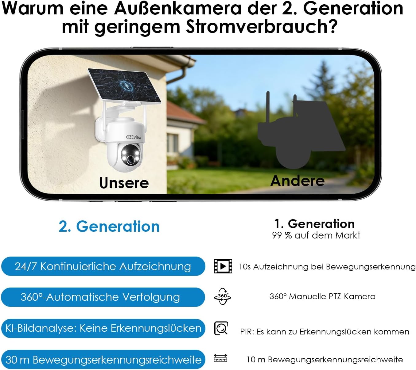 CZEview 2K Überwachungskamera Aussen Akku Solar, 360° PTZ ,Kabellos,2.4GHz