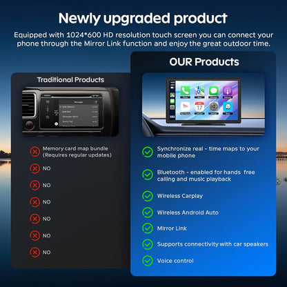 CGSGDK 9" Wireless Tragbarers CarPlay Display für Apple Carplay & Android Auto