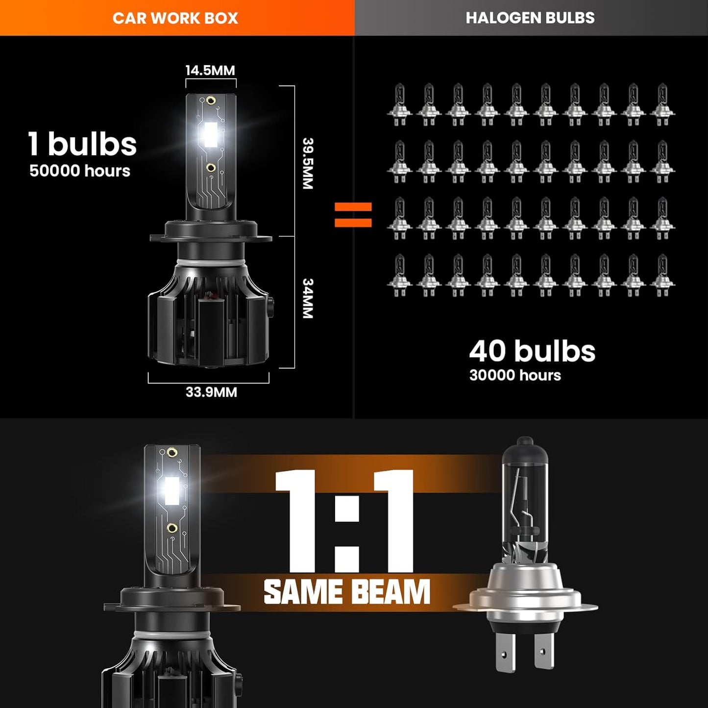 CAR WORK BOX H7 LED-Autolampen,28.000 lm, 130 W, 6500 K,2er-Pack