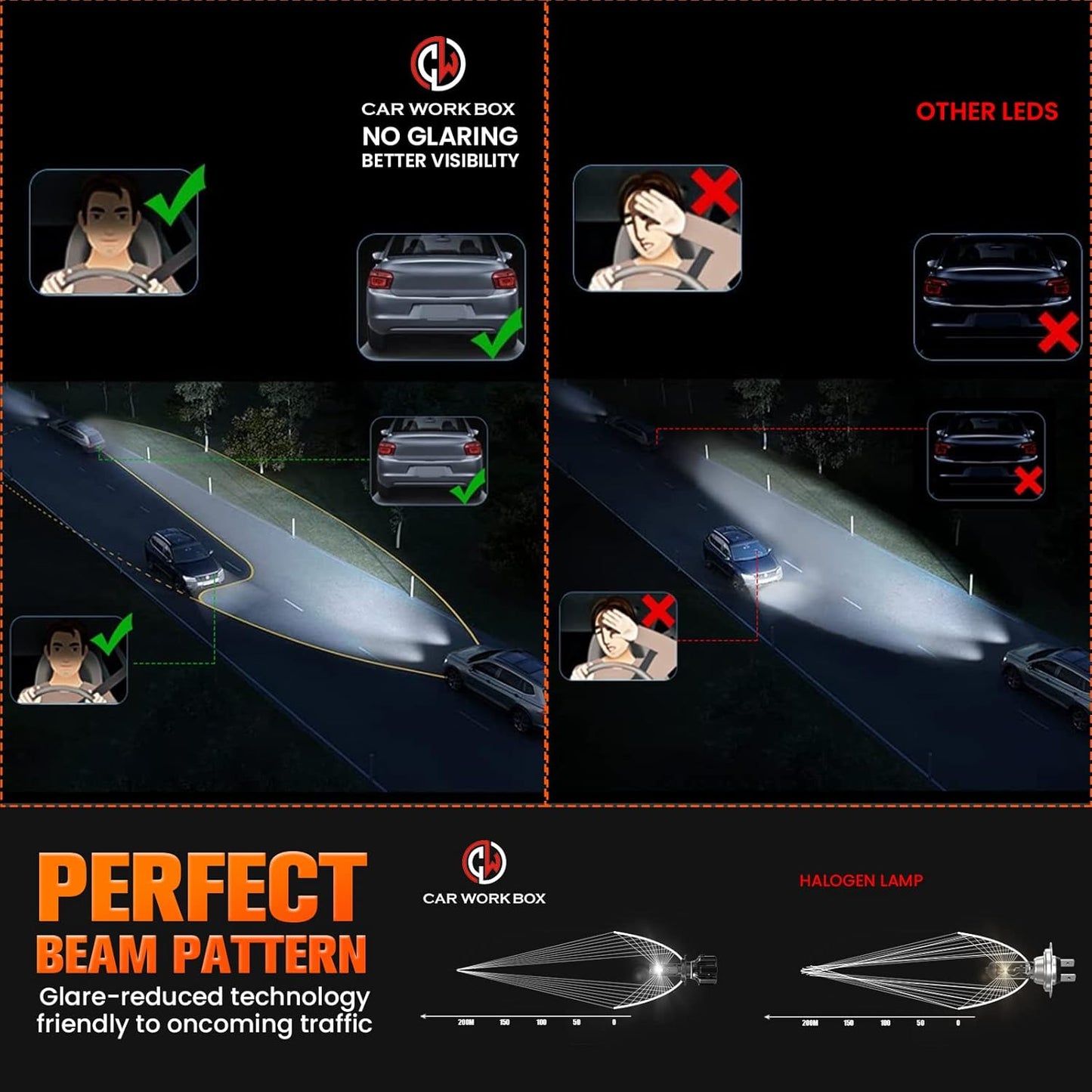 CAR WORK BOX H7 LED-Autolampen,28.000 lm, 130 W, 6500 K,2er-Pack