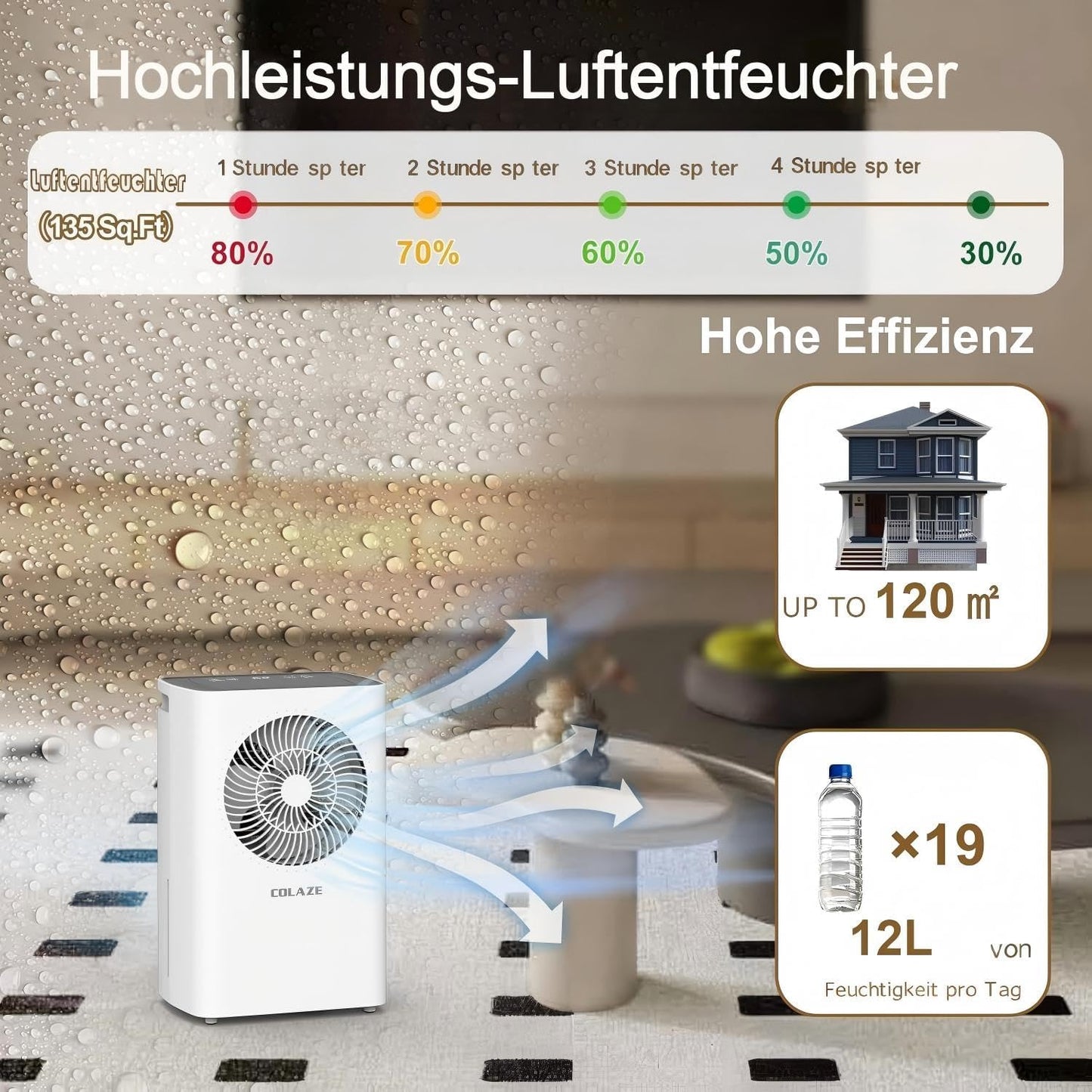 COLAZE Luftentfeuchter 12L/24h 30m² mit Automatischer Abtauung&Wasserfüllstand
