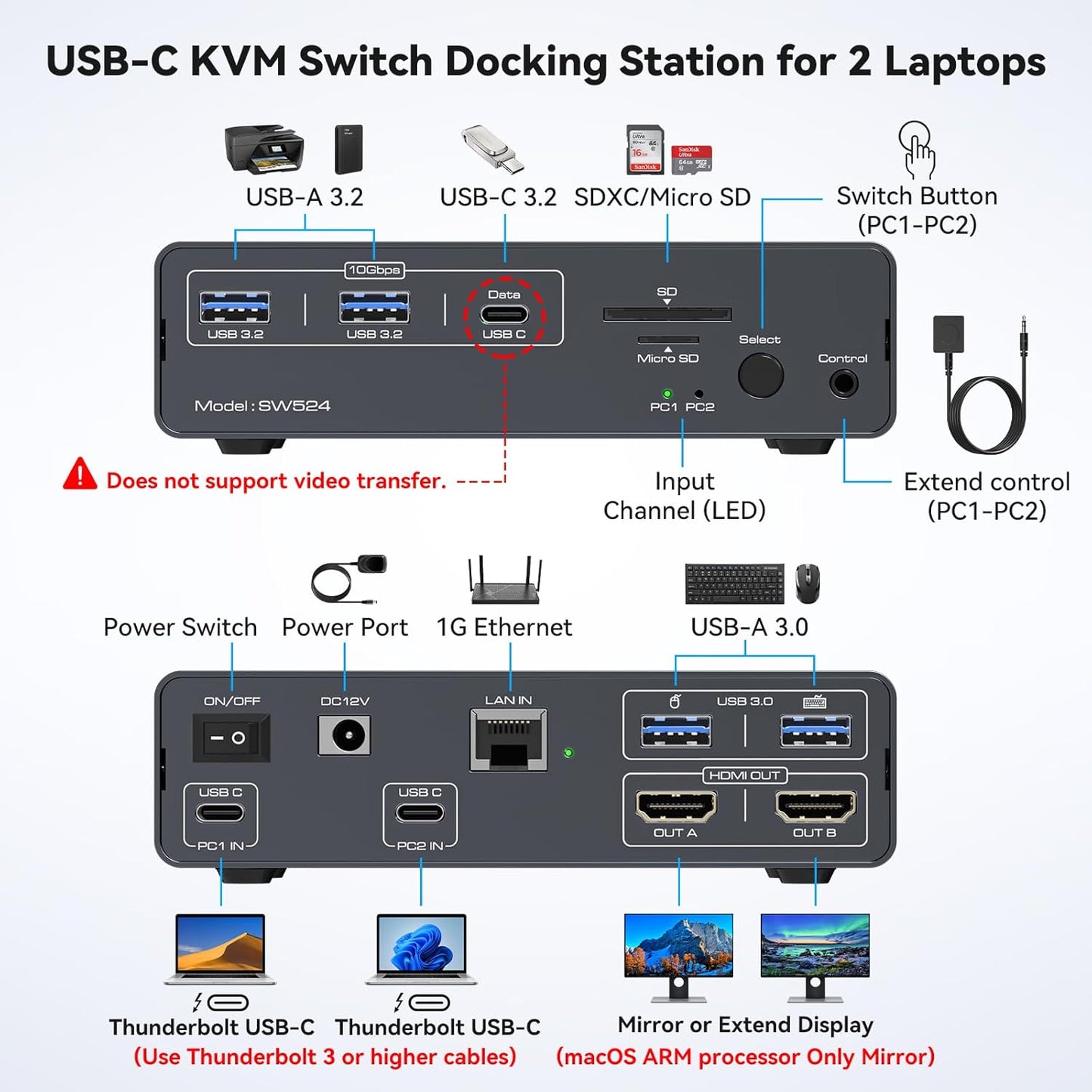 CMSTEDCD USB C Docking Station mit KVM Switch 2 PC 2 Monitore 4K60Hz HDMI EDID 12-in-1