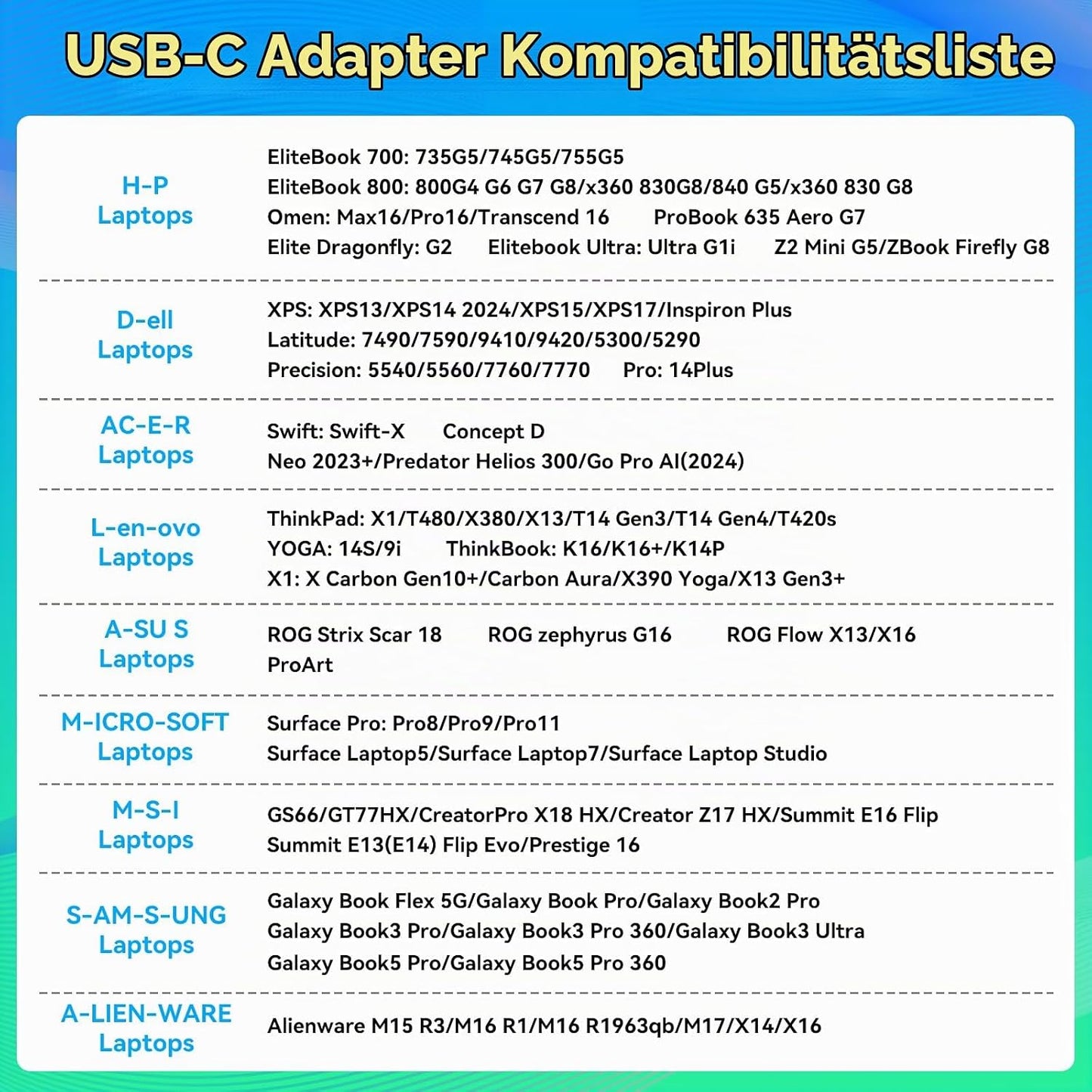 CMSTEDCD HDMI KVM Switch 2 PC 1 Monitore 4K@60Hz USB C KVM Switch