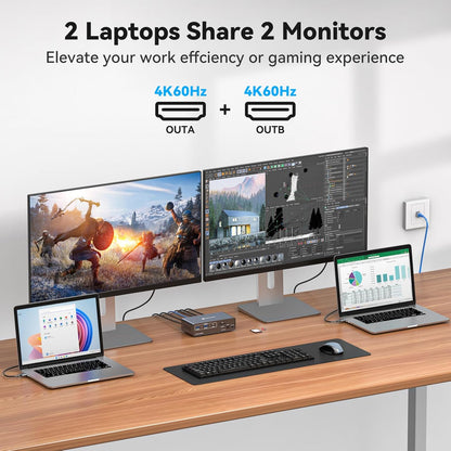 CMSTEDCD USB C Docking Station mit KVM Switch 2 PC 2 Monitore 4K60Hz HDMI EDID 12-in-1