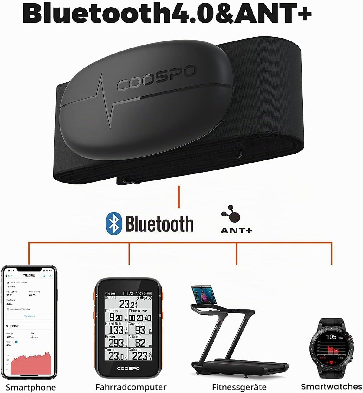 COOSPO H6 Herzfrequenzmesser Pulsgurt Brustgurt Bluetooth EKG-Messung IP67