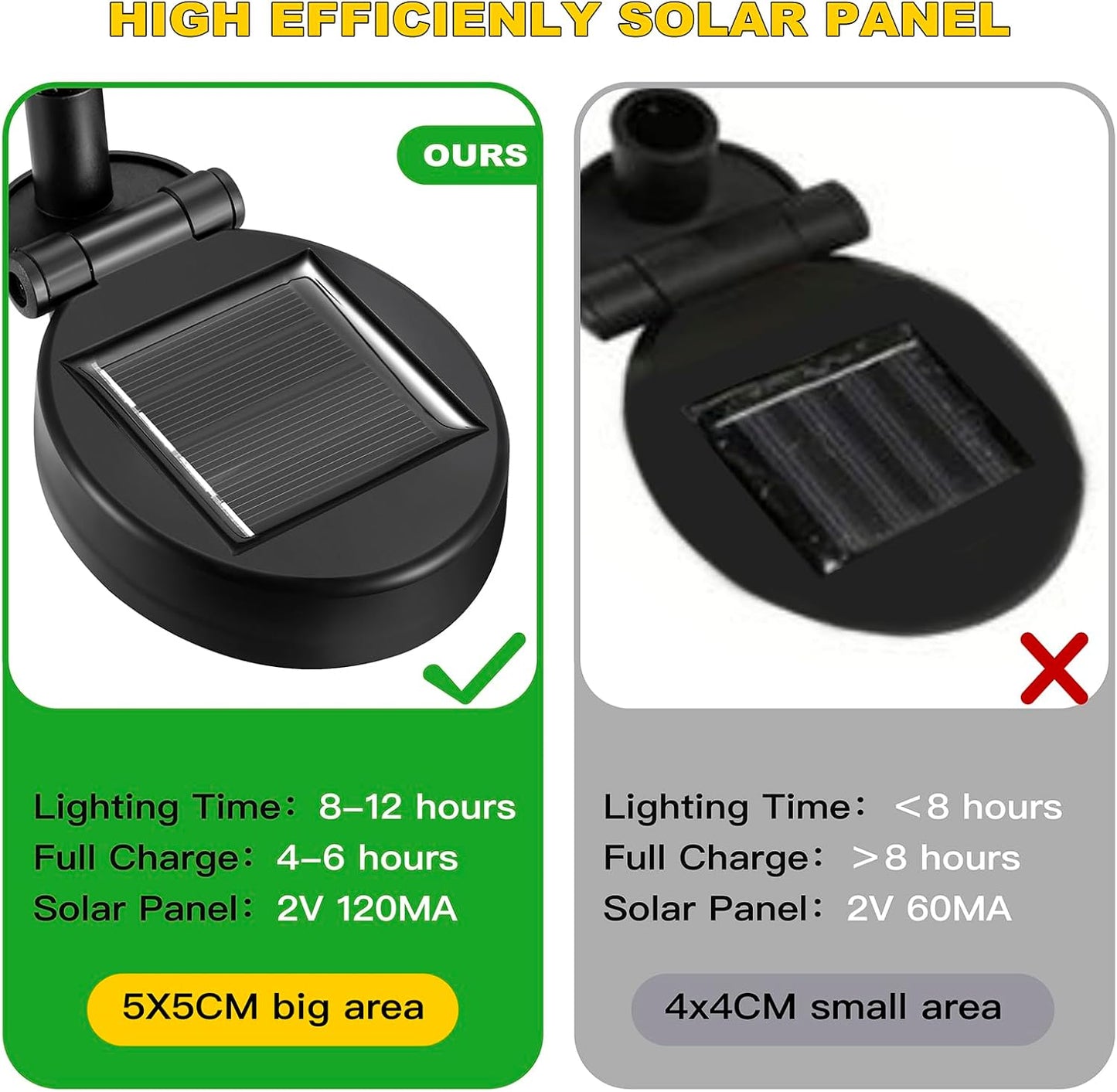 2 x CORATED Wasserdichte Solar-Gartenleuchten für den Außenbereich, warmweiße, (4 Stück in 2er Pack)