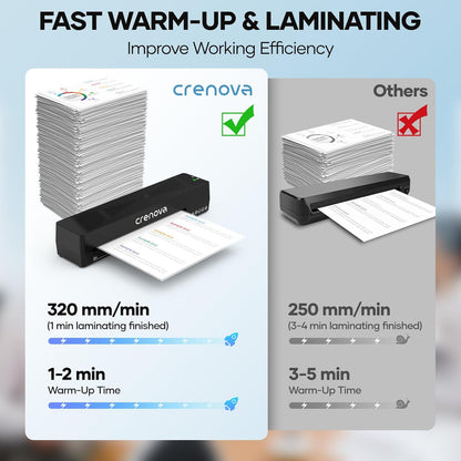 Crenova Laminiermaschine mit 10 Laminierblättern, A4 Heiß & Kalt mit Fast Warm Technologie,