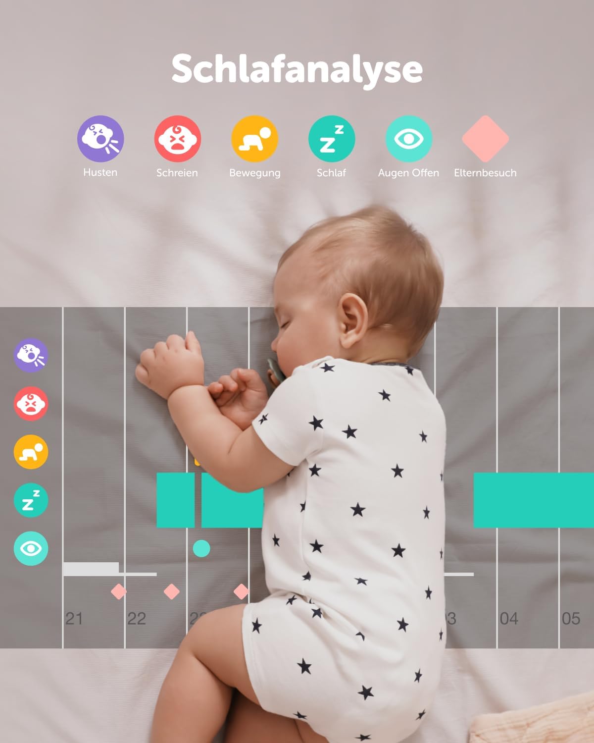 CuboAi Smart Baby Monitor 3,  2,5K QHD WLAN-Babykamera mit Nachtsicht & App,