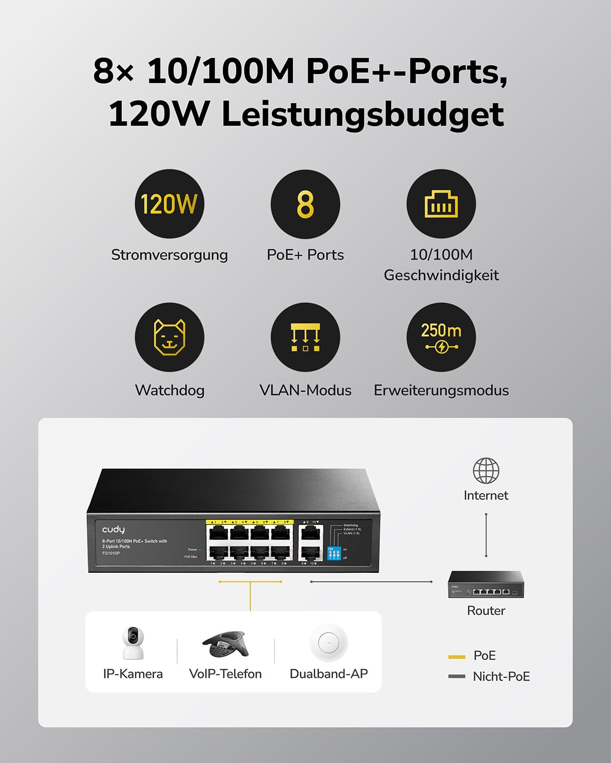 Cudy FS1010P 8 Port PoE+ Switch Mit 2 Uplink Ports, 120W, Erweitern/VLAN Modus, 802.3af/at, Fanless, Plug and Play