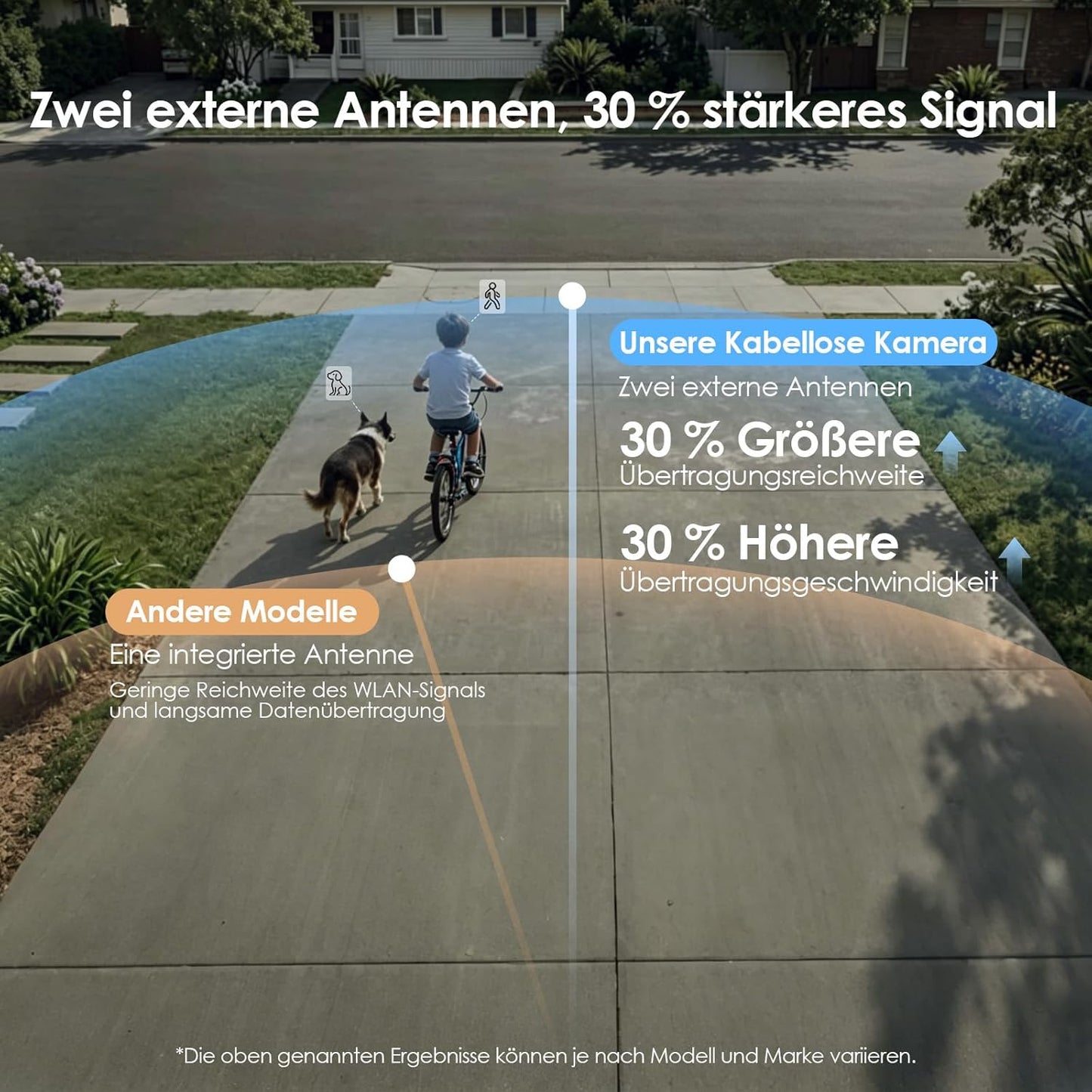 CZEview 2K 3MP Überwachungskamera Solar, Kabellos, 360° PTZ  (2K Weiß)