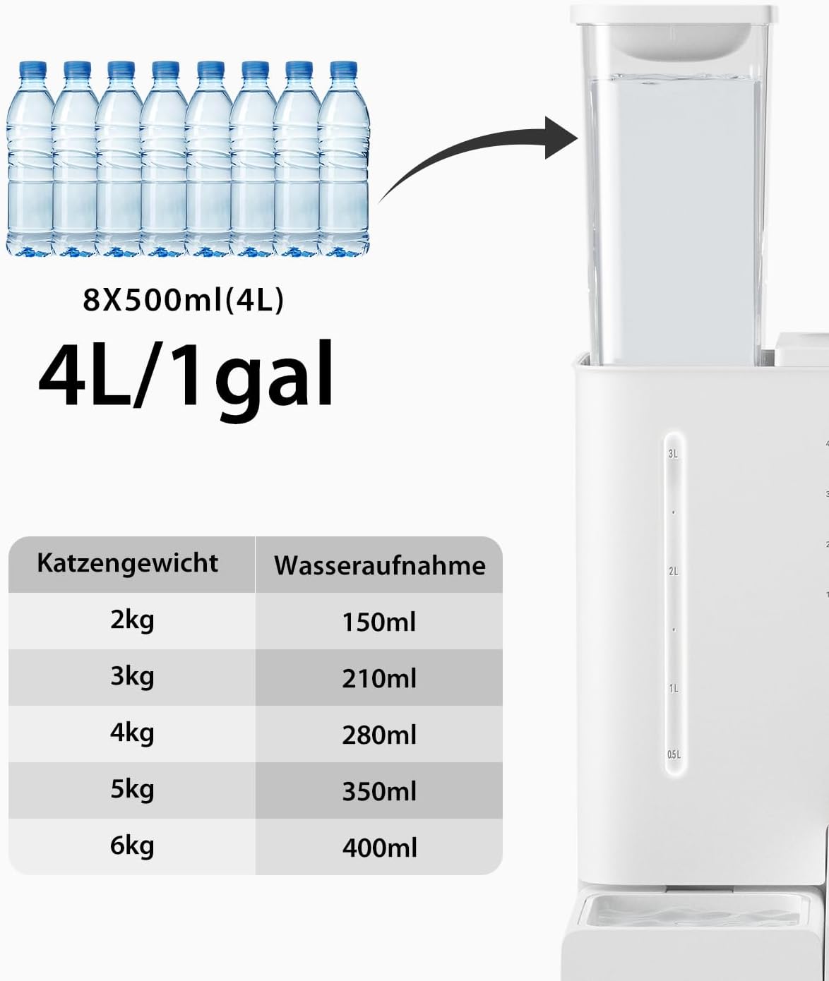 DUDUPET 9L Futterautomat Katze und Katzenbrunnen 2-in-1,Programmierbarem