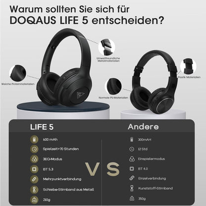 DOQAUS Kopfhörer Life 5 Kabellos Bluetooth,70Std Spielzeit 3 EQ-Modi Schwarz
