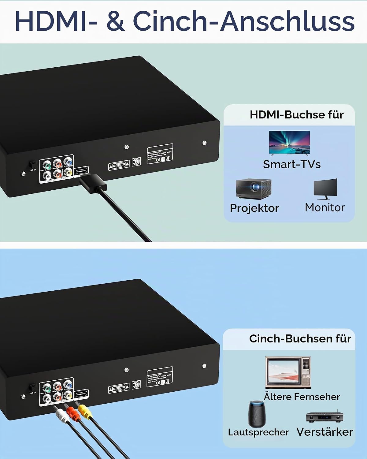 DVD Player HDMI für Fernseher, unterstützt 1080P, NSTC/PAL,mit HDMI&RCA-Kabel, Fernbedienung