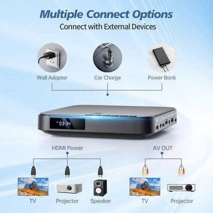DVD Player HDMI für Fernseher, HD 1080P, mit HDMI/AV für TV, 1080P Full HD, USB/TF