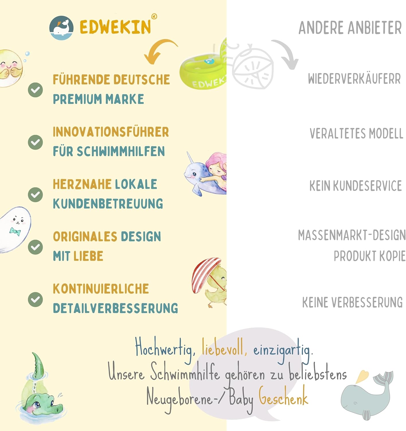 EDWEKIN® Premium Schwimmflügel für Kinder (1–6 Jahre)11-30 kg, TÜV geprüft, Xgroße Luftkammern