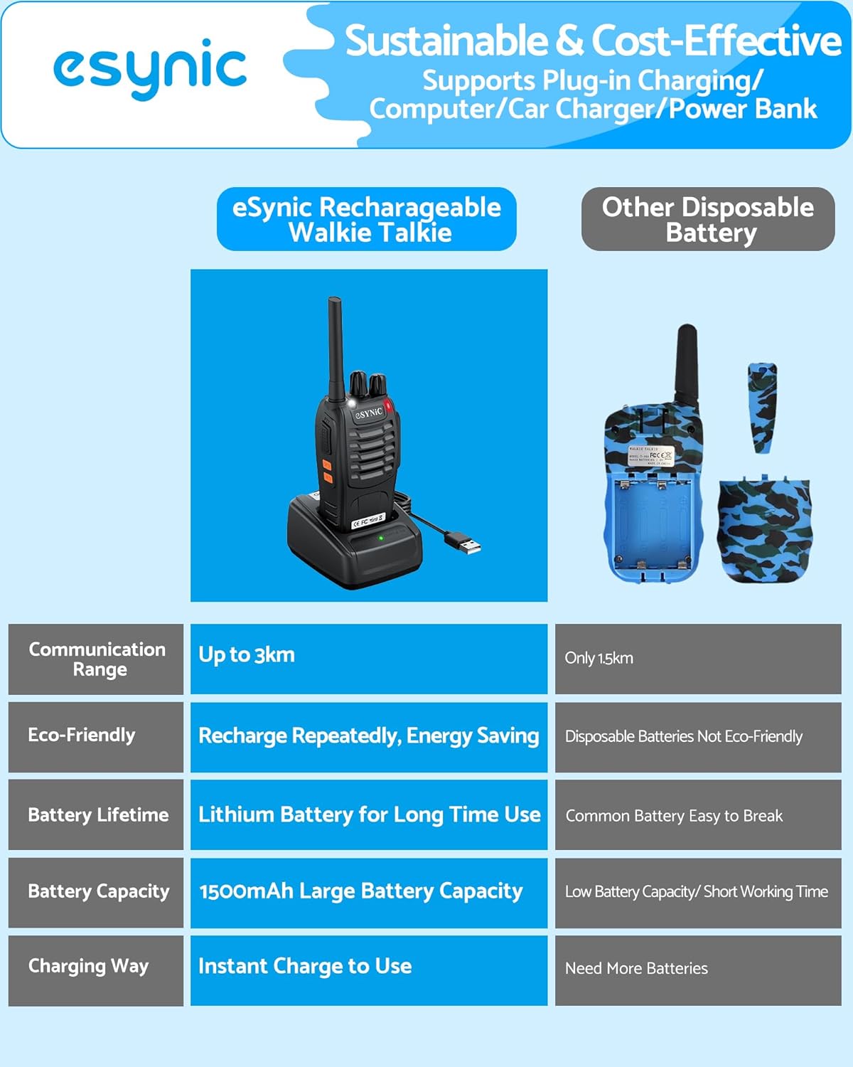 eSynic Walkie-Talkies (4 stück) für Erwachsene, kabellos, VOX, 2-Wege-Radio