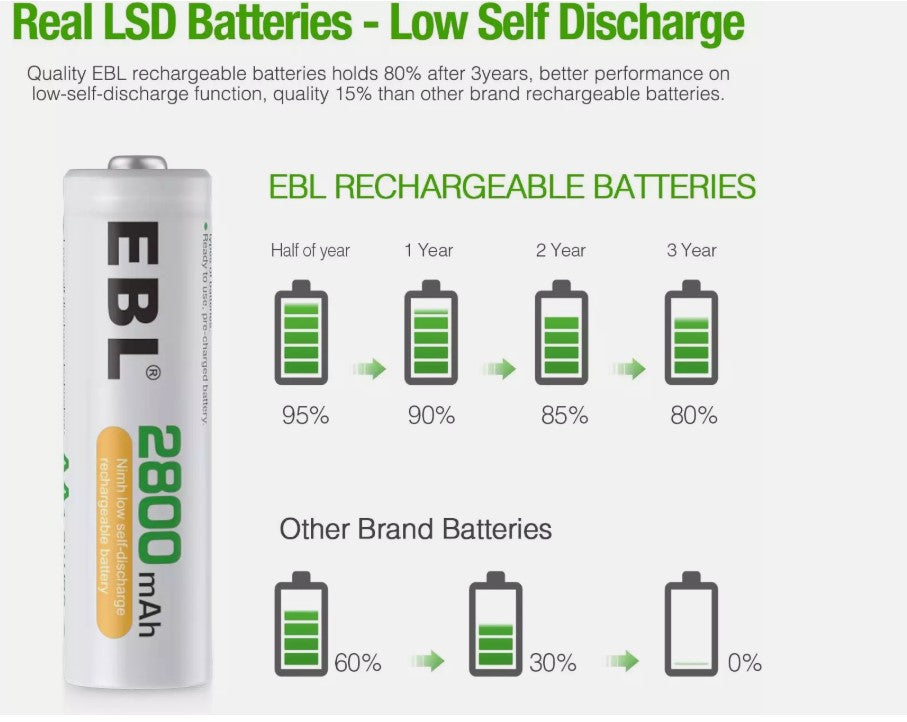 8 X EBL AA Wiederaufladbare Batterien 2800mAh, 8 Stück