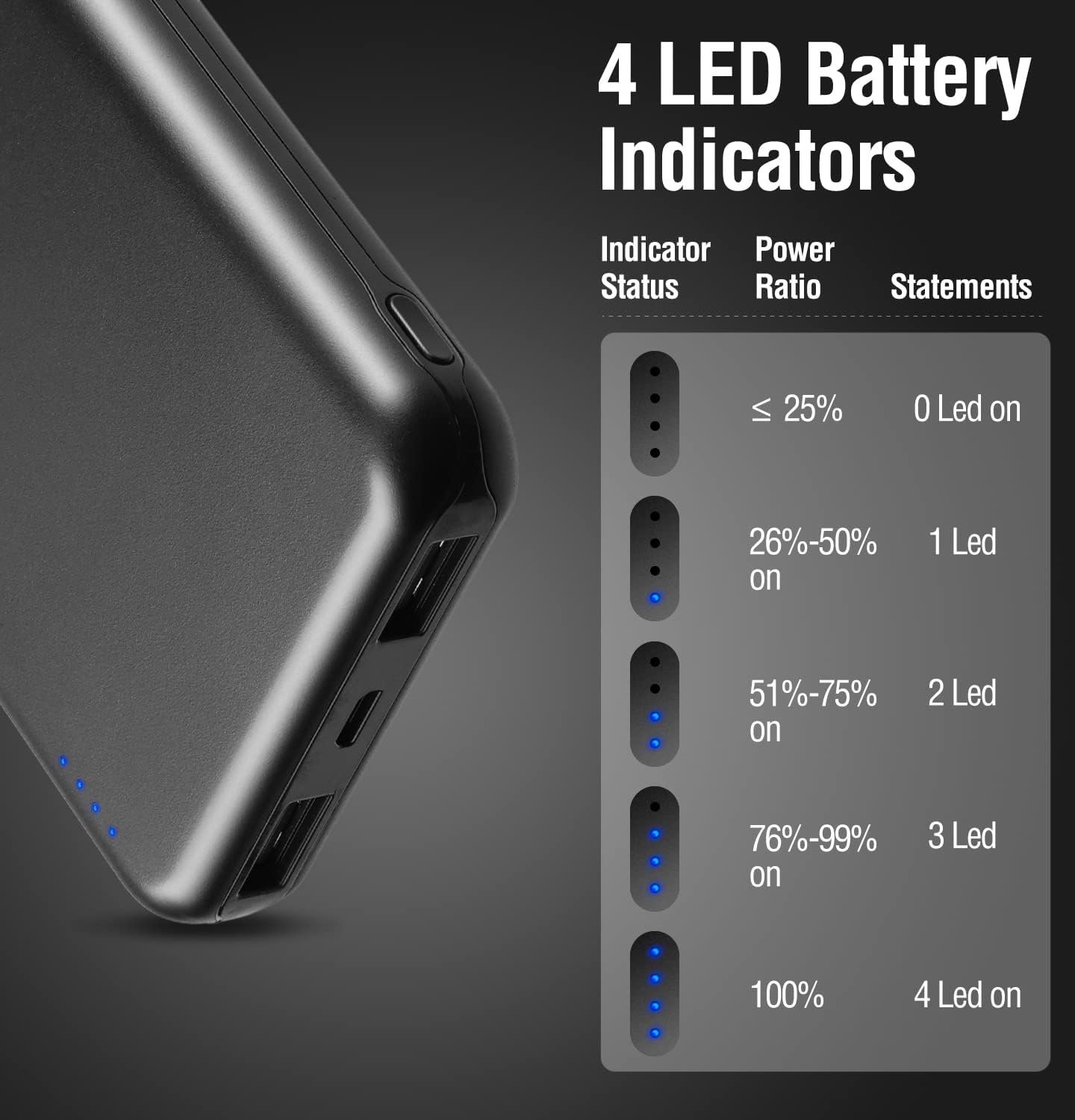 ENEGON 2er-Pack tragbare Ladegerät-Powerbank 10000 mAh