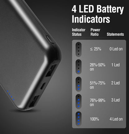 ENEGON 2er-Pack tragbare Ladegerät-Powerbank 10000 mAh