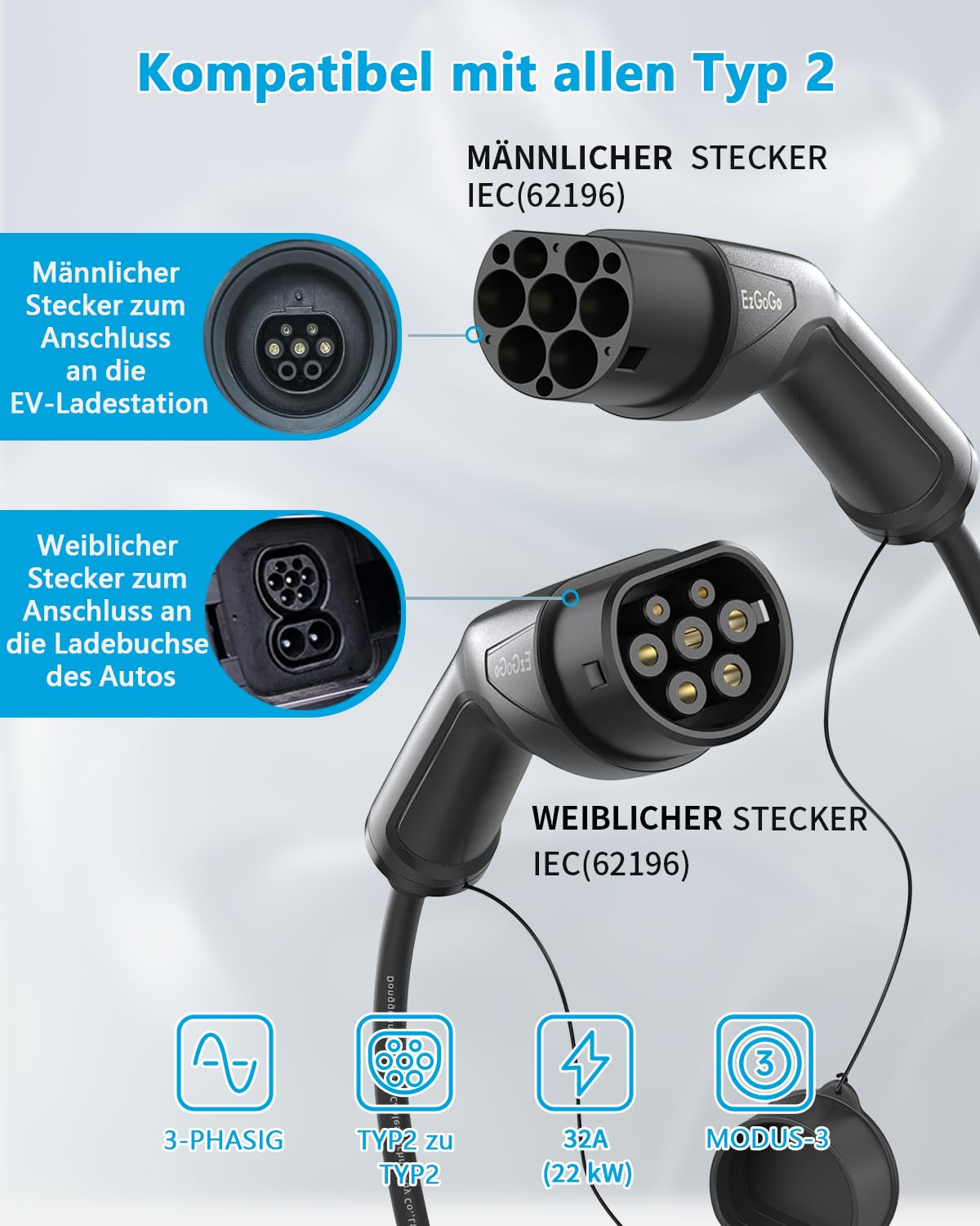 EzGoGo Typ 2 Ladekabel, 22 kW / 32A / 3-Phasig / 5 Meter/Modus 3, Typ 2 EV