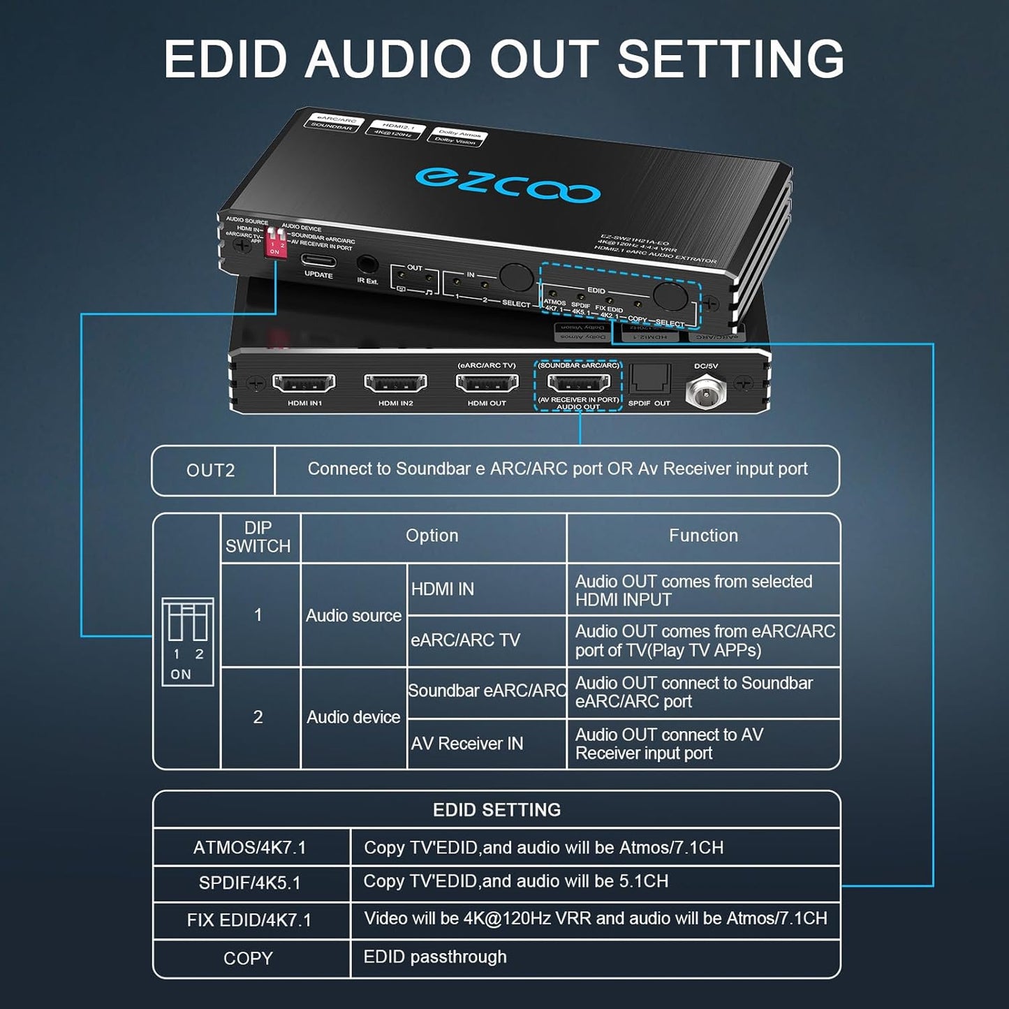 ROFAVEZCO 4K@120Hz HDMI 2.1 eARC Audio Extractor 2 in 1 Out HDMI Switch
