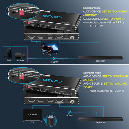 ROFAVEZCO 4K@120Hz HDMI 2.1 eARC Audio Extractor 2 in 1 Out HDMI Switch