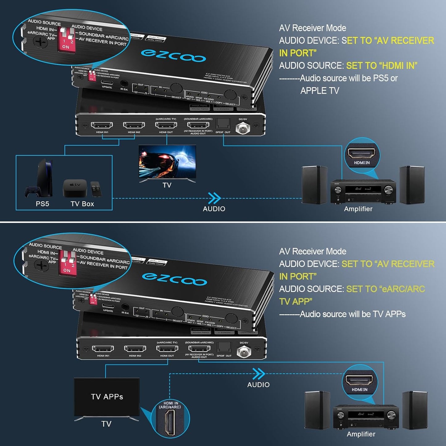 ROFAVEZCO 4K@120Hz HDMI 2.1 eARC Audio Extractor 2 in 1 Out HDMI Switch
