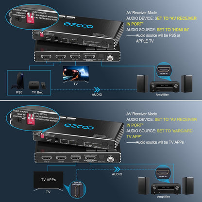 ROFAVEZCO 4K@120Hz HDMI 2.1 eARC Audio Extractor 2 in 1 Out HDMI Switch