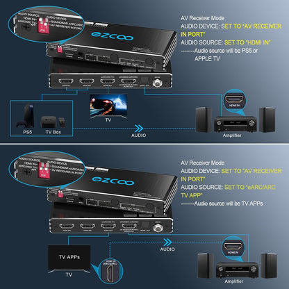 Ezcoo  4K@120Hz HDMI 2.1 eARC Audio Extractor 2 in 1 Out HDMI Switch