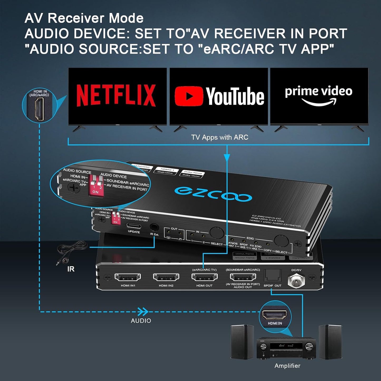 ROFAVEZCO 4K@120Hz HDMI 2.1 eARC Audio Extractor 2 in 1 Out HDMI Switch