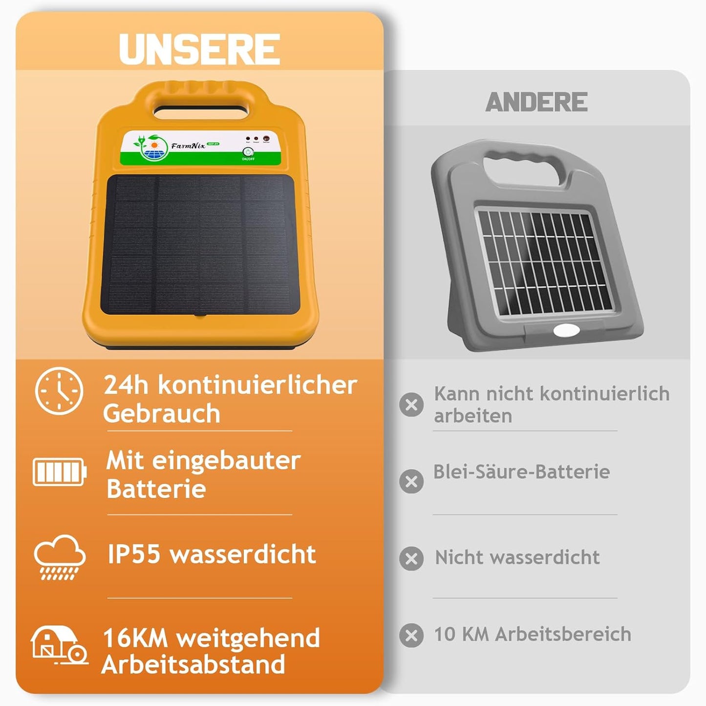 Solar Weidezaungerät für 16 KM Reichweite, 0,2J/8KV Elektrischer Zaunladegerät,