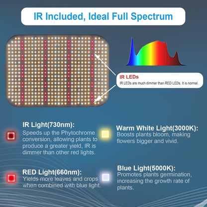 FECiDA 130 Watt LED Pflanzenlampe Dimmbar,12000 Lumen  576 PSC Vollspektrum