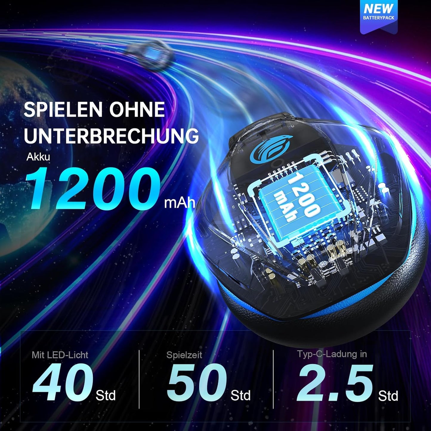 Fachixy FC100 Headset mit Mikrofon, 2,4G Wireless Gaming Headset für PS5,PS4, PC..