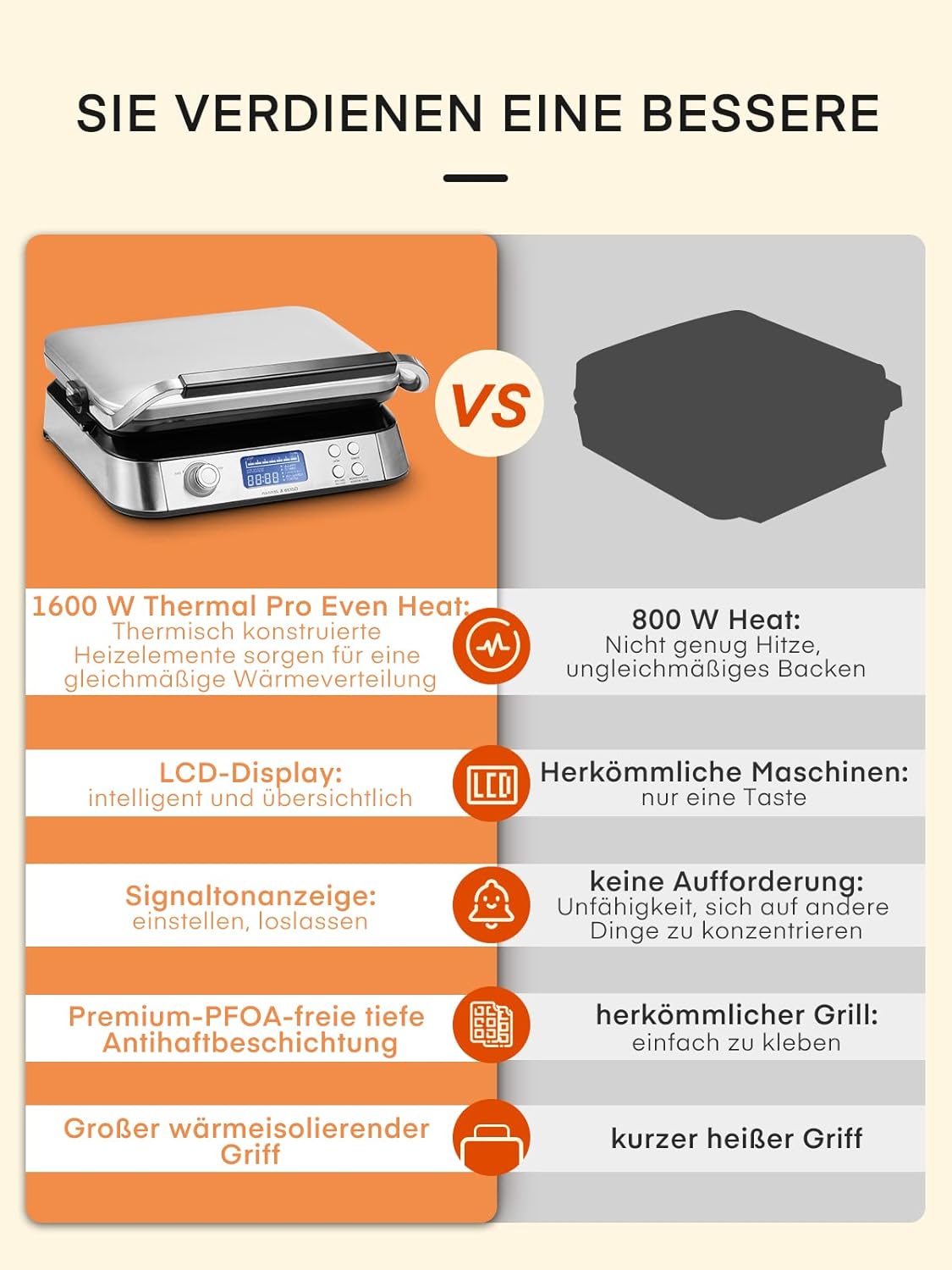 FOHERE Waffeleisen 1600 W, Doppelwaffeleisen,5 Programme, 7 Bräunungsstufen,Timer,