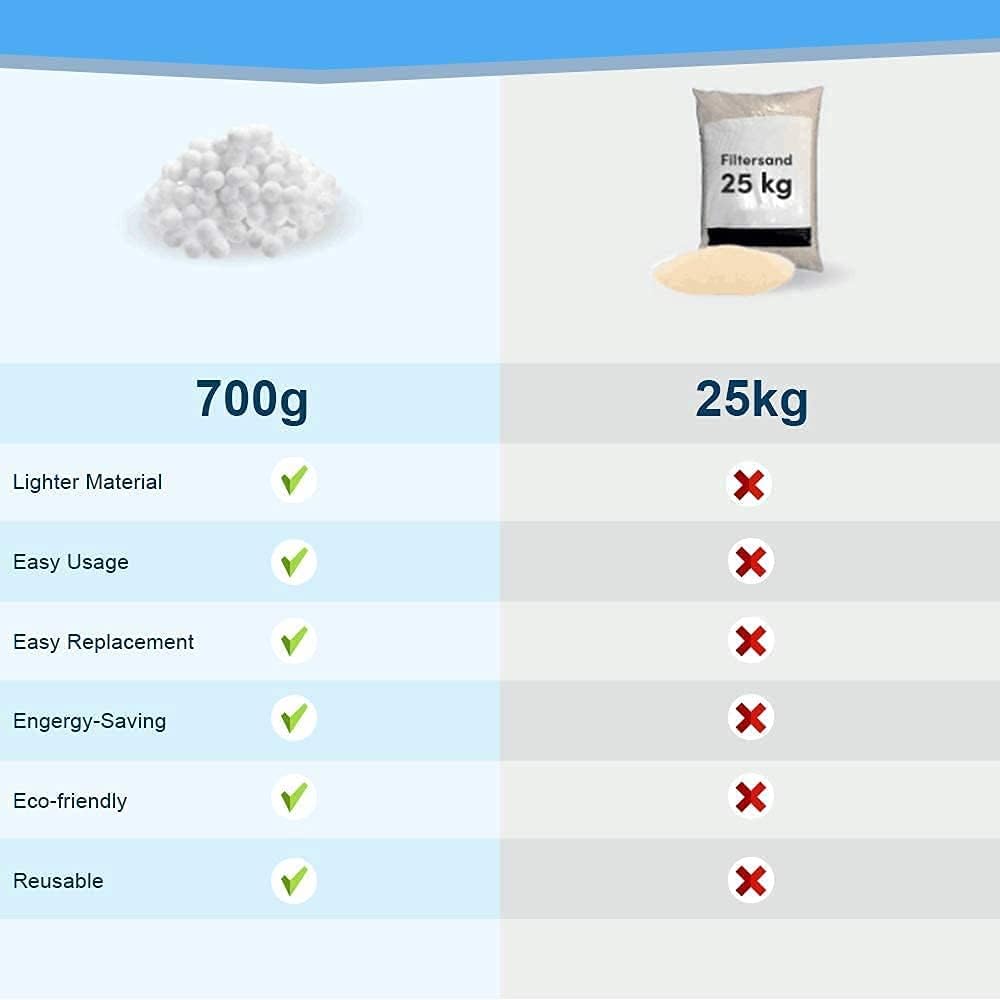 700 g Filterbälle für Sandfilteranlagen, können 25 kg Filtersand ersetzen, geeignet für Poolfilter, Poolfiltersysteme, Poolreinigungszubehör