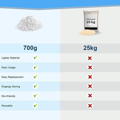 700 g Filterbälle für Sandfilteranlagen, können 25 kg Filtersand ersetzen, geeignet für Poolfilter, Poolfiltersysteme, Poolreinigungszubehör