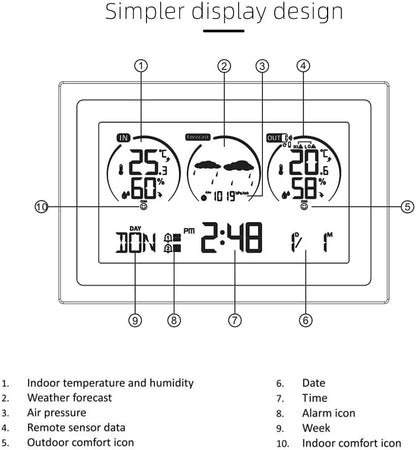 FJ3399C Intelligente Wetterstation mit Uhr Innen- und Außentemperatur,Luftfeuchtigkeitsmesser