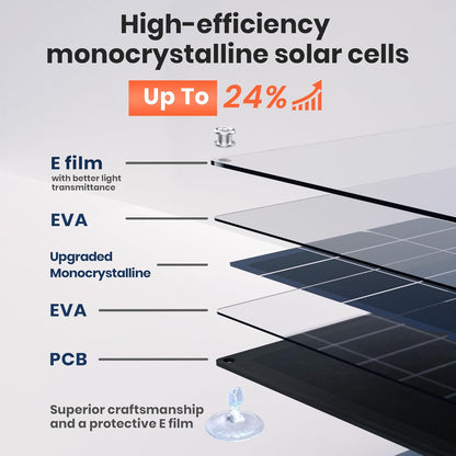 Flexsolar Solar Autobatterie Ladegerät 12V 20W Solarmodul IP67 wasserdichtes Solarpanel