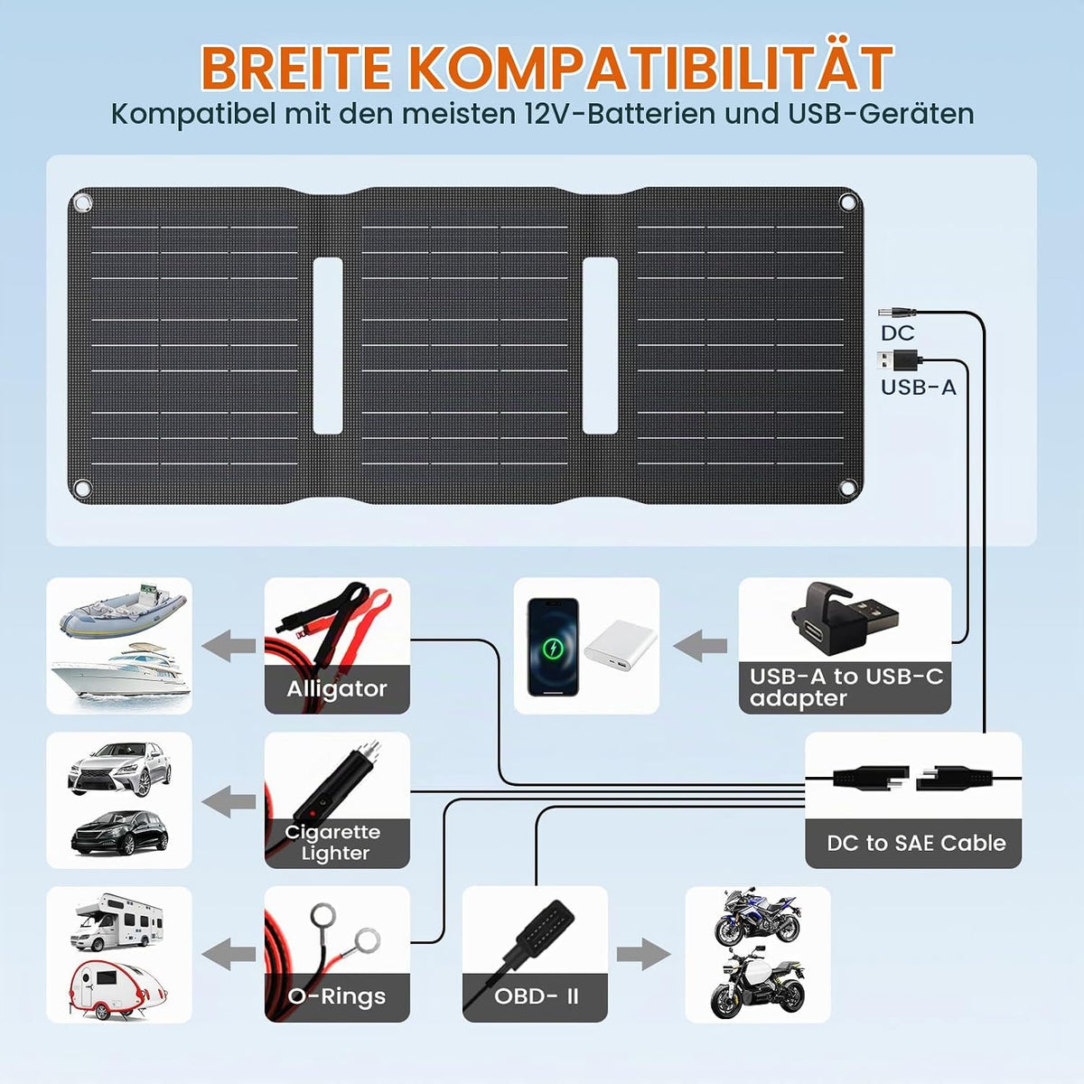 lexsolar 15W SolarPanel,12V Solar Autobatterie Ladegerät Solarmodul tragbares Batterieladegerät