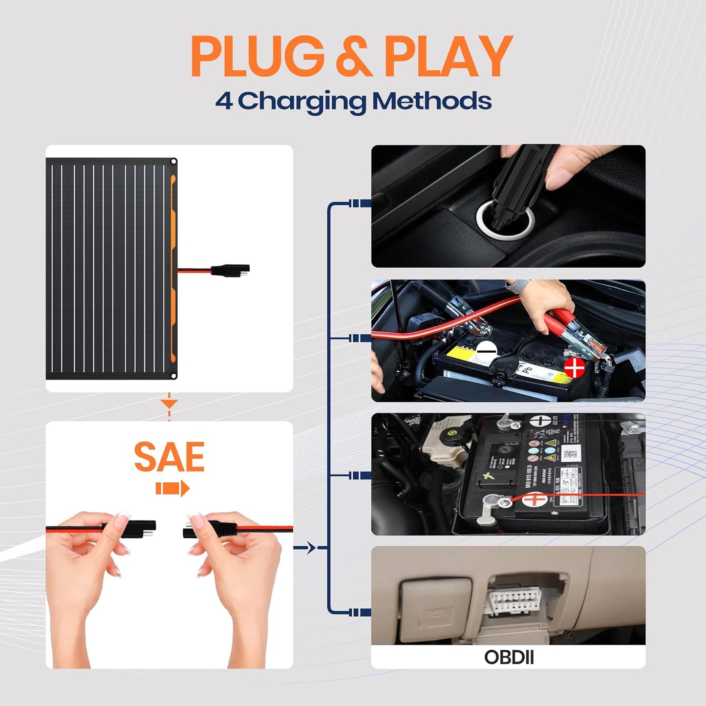 Flexsolar Solar Autobatterie Ladegerät 12V 20W Solarmodul IP67 wasserdichtes Solarpanel