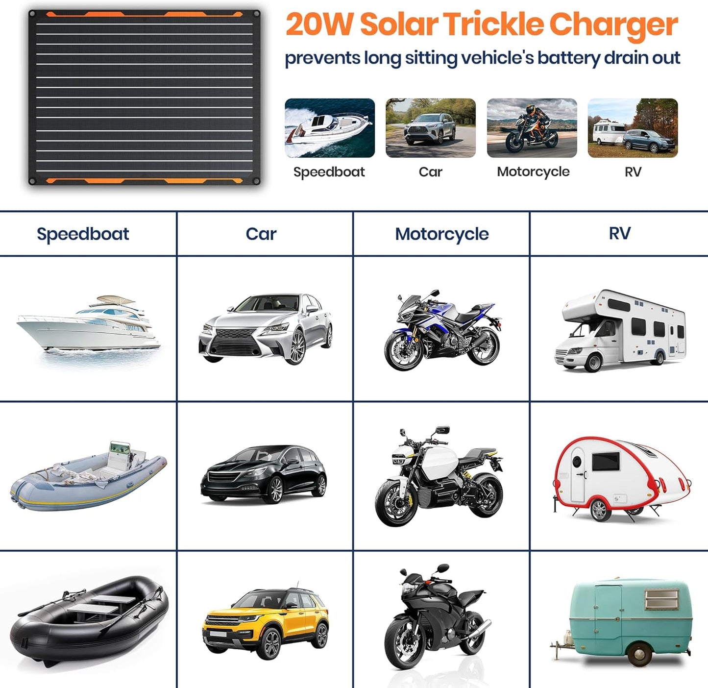Flexsolar Solar Autobatterie Ladegerät 12V 20W Solarmodul IP67 wasserdichtes Solarpanel