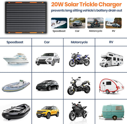 Flexsolar Solar Autobatterie Ladegerät 12V 20W Solarmodul IP67 wasserdichtes Solarpanel