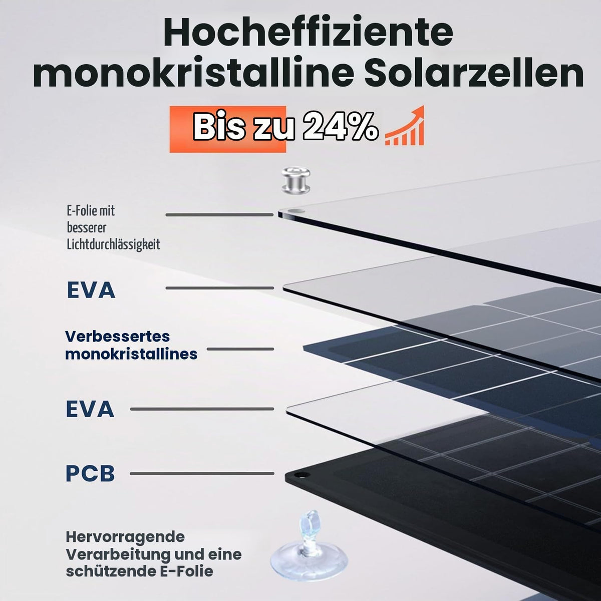 lexsolar 15W SolarPanel,12V Solar Autobatterie Ladegerät Solarmodul tragbares Batterieladegerät