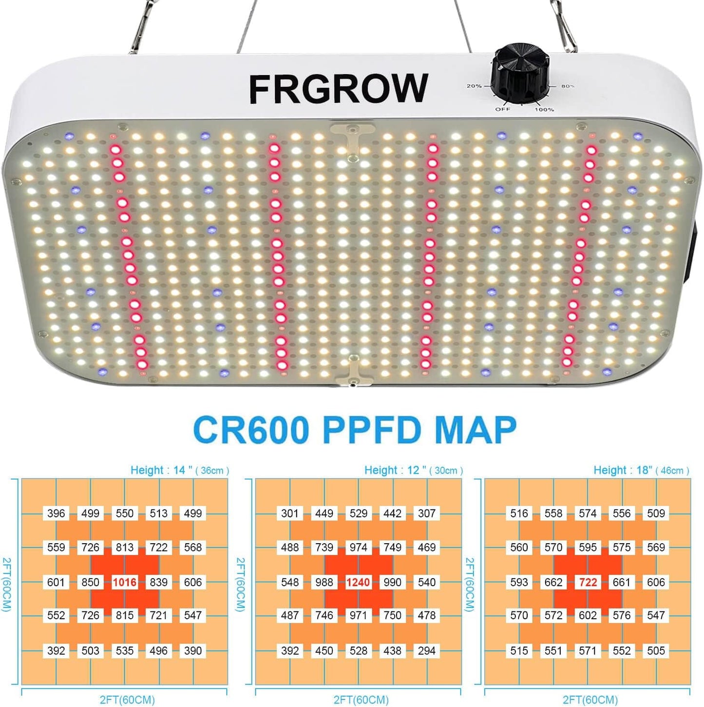 FRGROW  130 Watt LED Pflanzenlampe LED Grow Lampe 576 PSC LEDs [Energieklasse E]