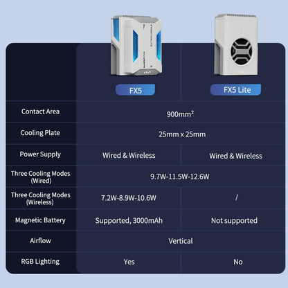 GameSir FX5 Thermoelektrischer Kühler, speziell für Controller der X5 Serie