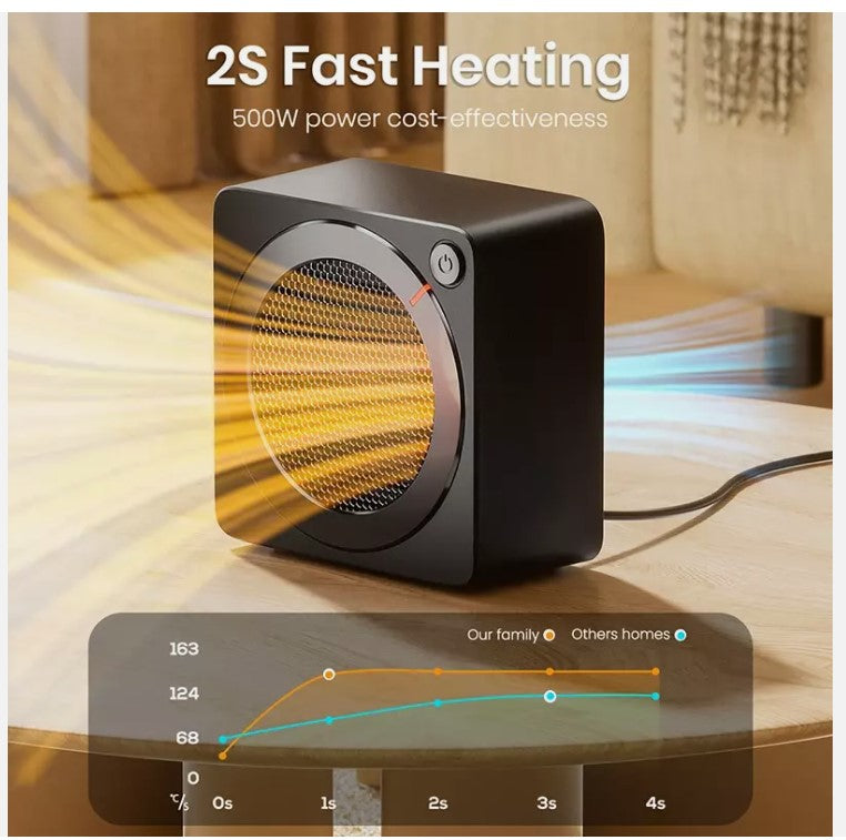 Gaiatop Mini Raumheizung, Heizlüfter, Leichte PTC Keramik Schnelle Heizung 500W