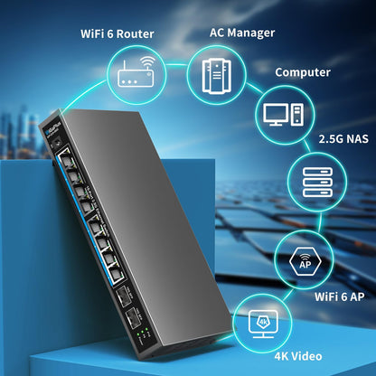 GigaPlus 10 Port 2.5Gb Unmanaged Ethernet Switch mit 8* 2.5G Base-T Ports