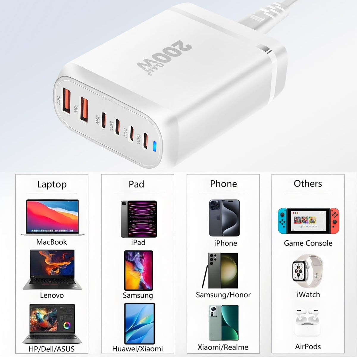 200W USB C Ladegerät Mehrfach, 6 Ports (4C + 2A) GaN III Schnellladegerät