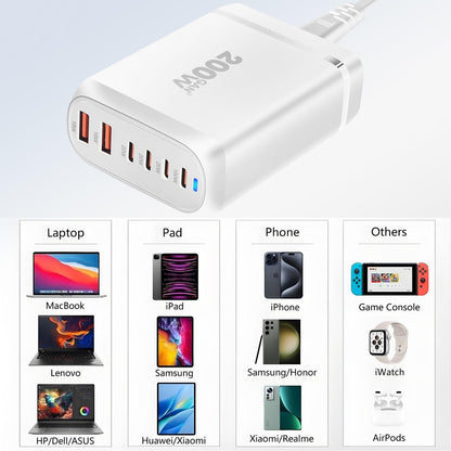 200W USB C Ladegerät Mehrfach, 6 Ports (4C + 2A) GaN III Schnellladegerät