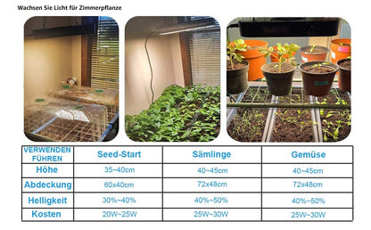 GroCruiser Pflanzenlampe 600W LED Grow Lampe mit Dimmfunktion,UV & IR Vollspektrum